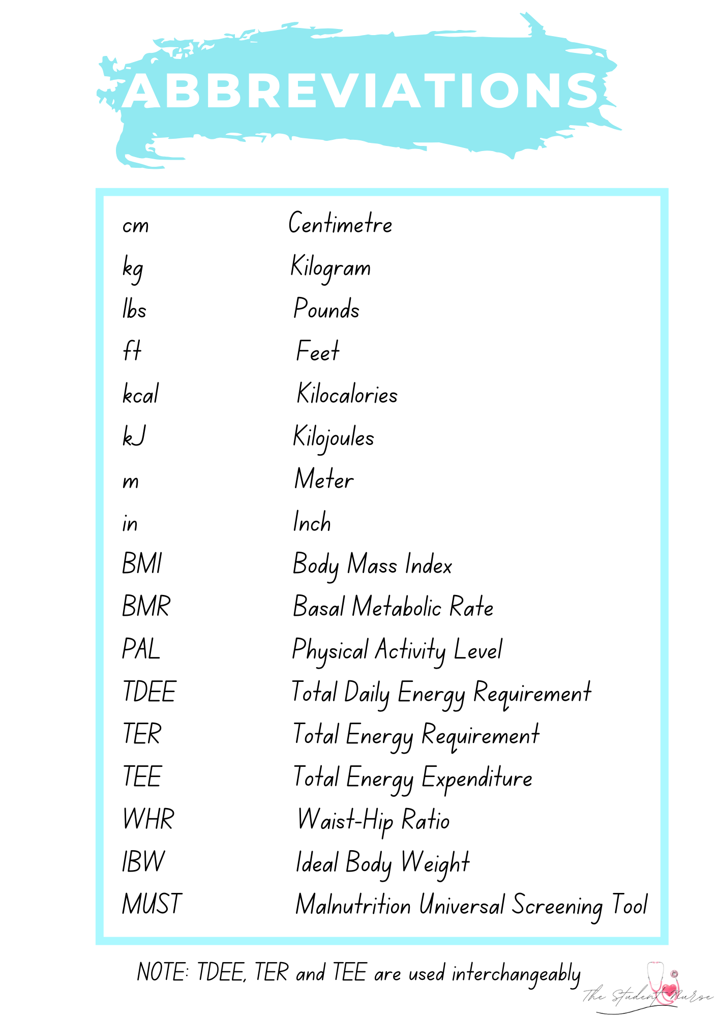 Diet Therapy: The Calculations