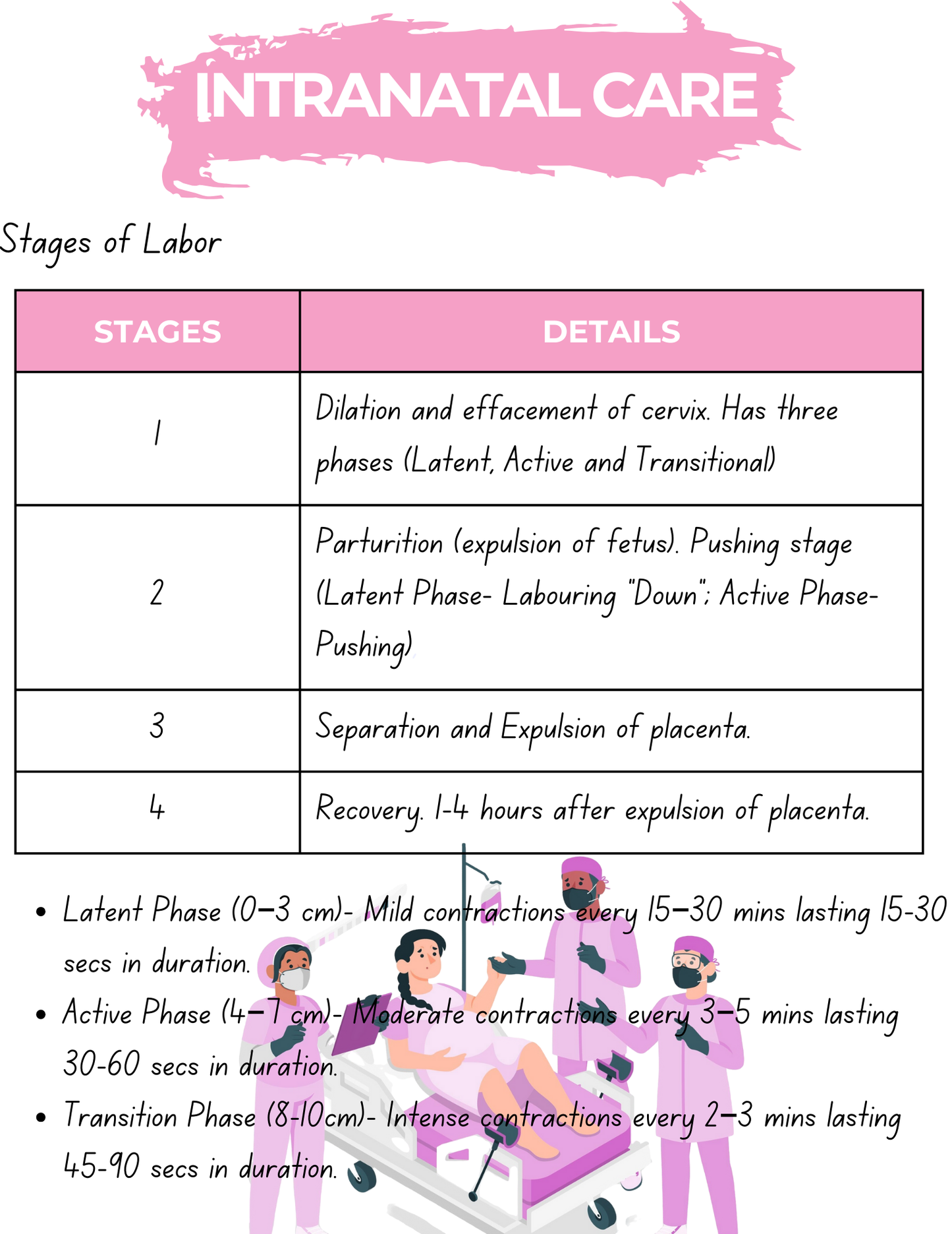 Maternal and Child Nursing: Cheat Sheets