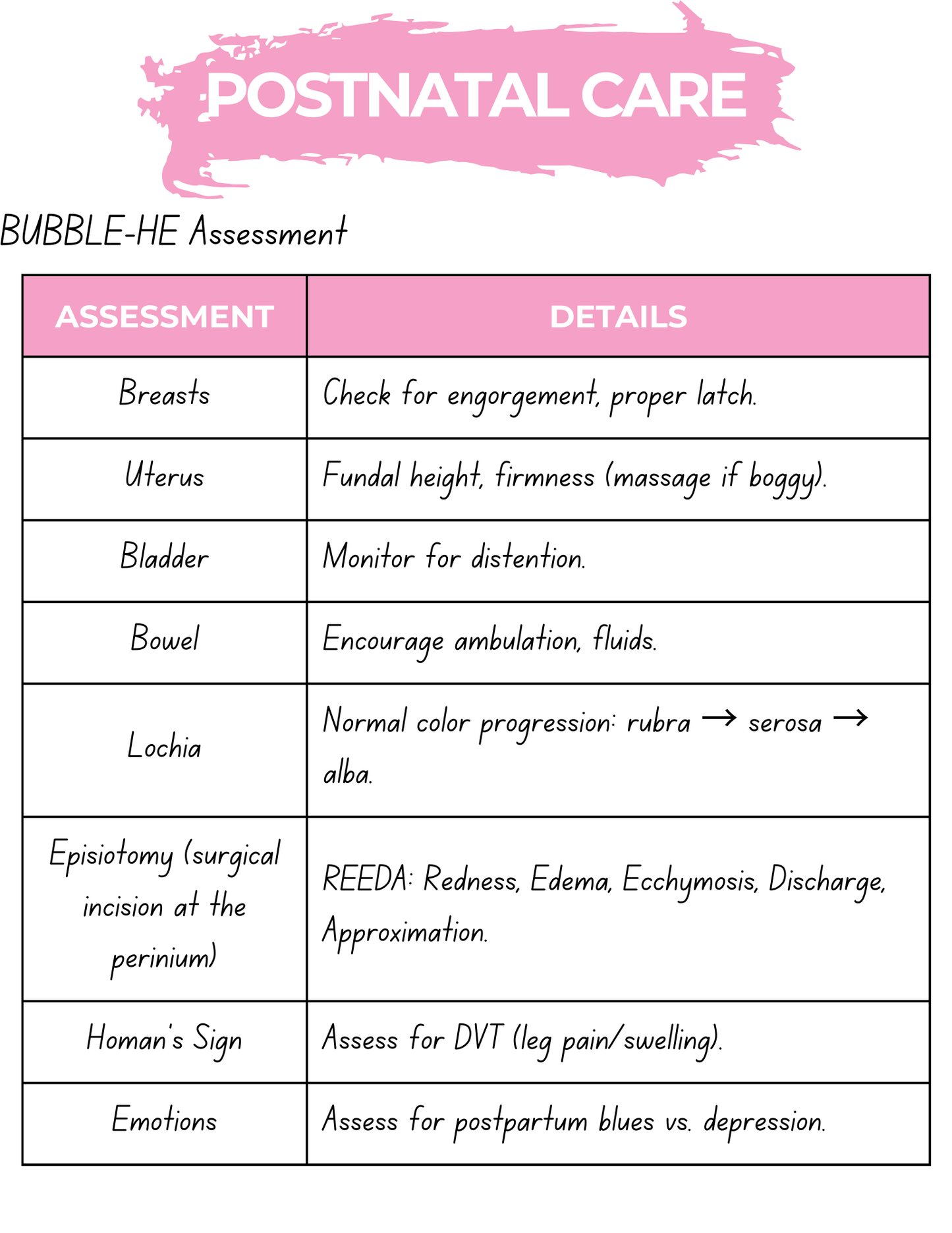 Maternal and Child Nursing: Cheat Sheets